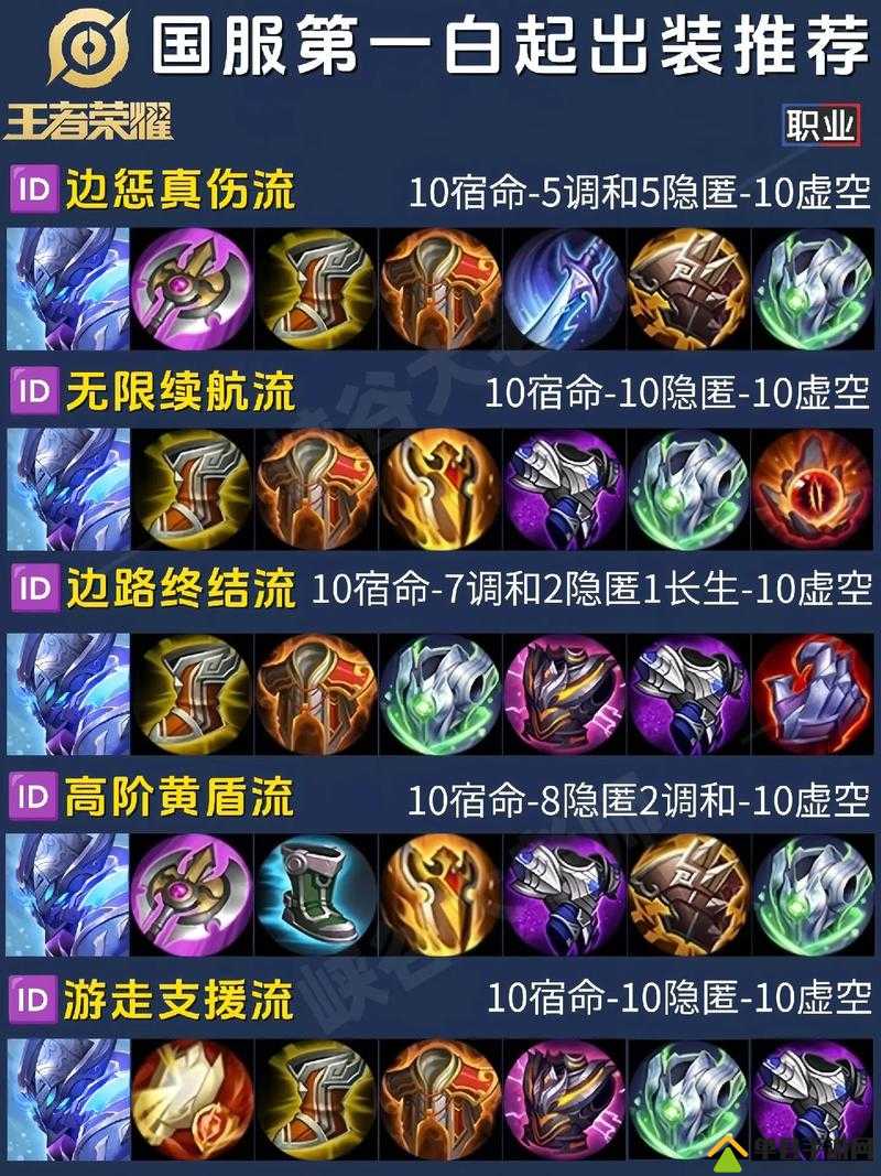 王者荣耀白起强度深度解析：3大核心技巧+5套万金油出装，当前版本他到底有多强势？（40字）