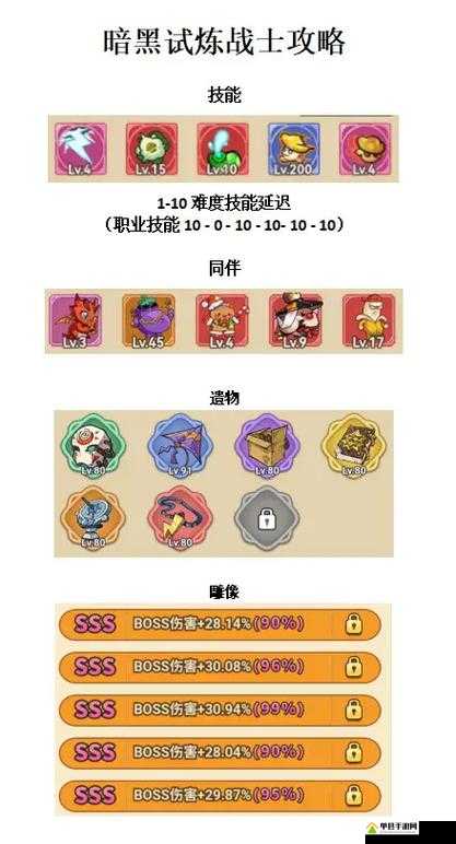 异化之地终极挑战指南：全关卡通关技巧与最强角色深度解析，选对英雄制霸暗黑世界