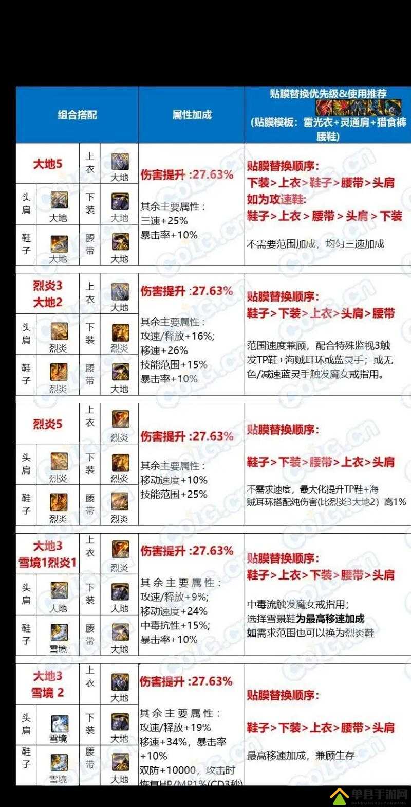 地下城堡3每日必刷副本推荐！刷爆资源轻松升战力