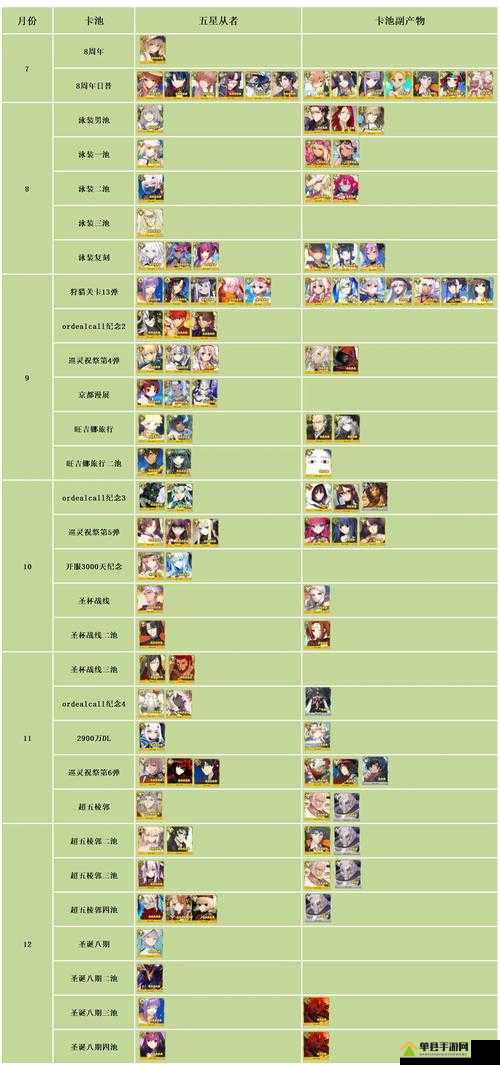 FGO国服24章卡池炸裂上线！这3个角色必抽清单让你抽到停不下来