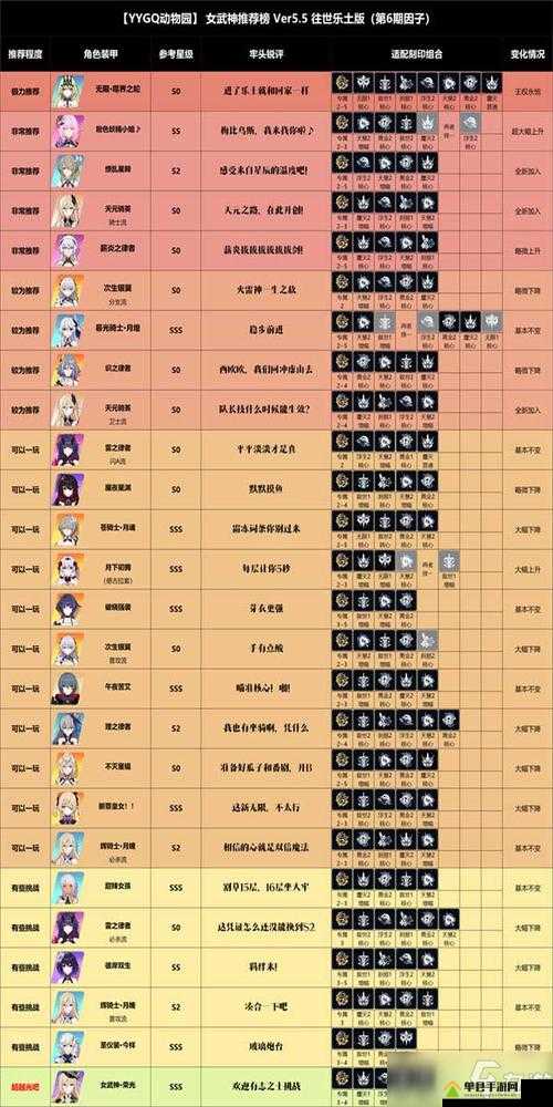 崩坏3女武神2020必抽TOP3！这仨角色不抽血亏！