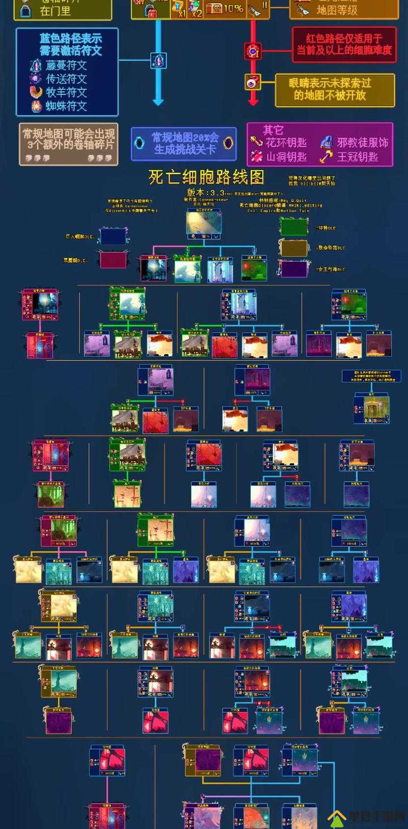 重生细胞自定义模式怎么开？3步解锁隐藏玩法，老玩家都爱收藏！