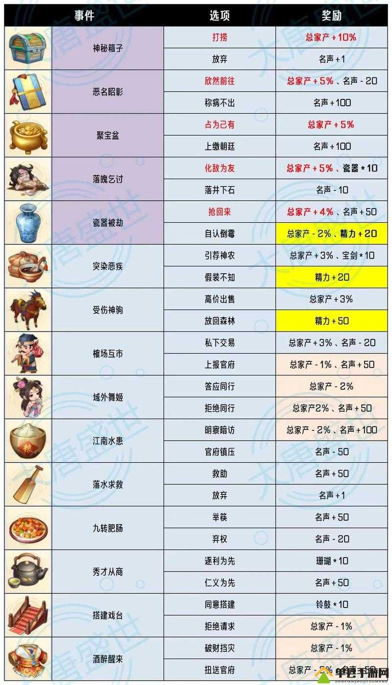 我是大东家兑换码大公开！礼包隐藏位置+使用教程一篇搞定