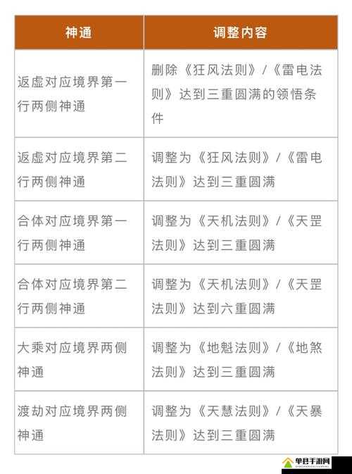 卡关三天终于破解！三皇灵台五灵光壁全流程解析