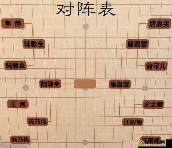 神的旨意兵种数值对比图曝光！这组数据看完直接秒懂阵容搭配