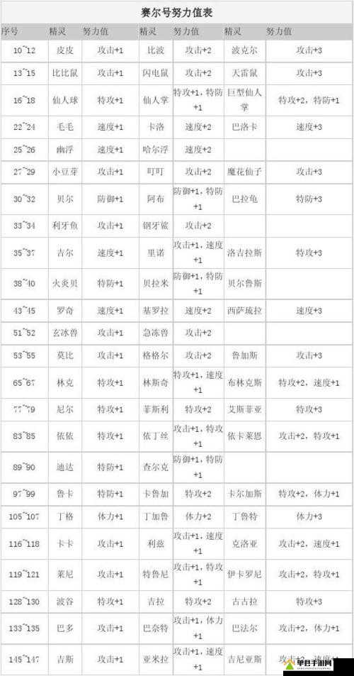 赛尔号学习力表必藏攻略！保姆级提升技巧速成手册