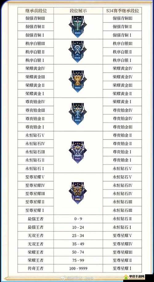 王者荣耀英雄荣耀战力继承规则与各段位上限解析